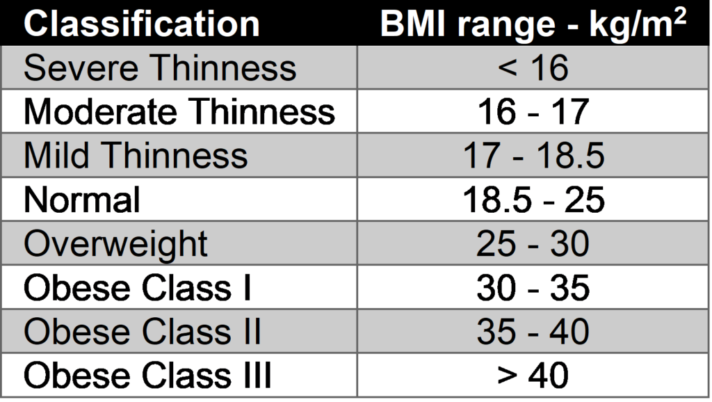 BMI-Calculator-Value-and-Classification